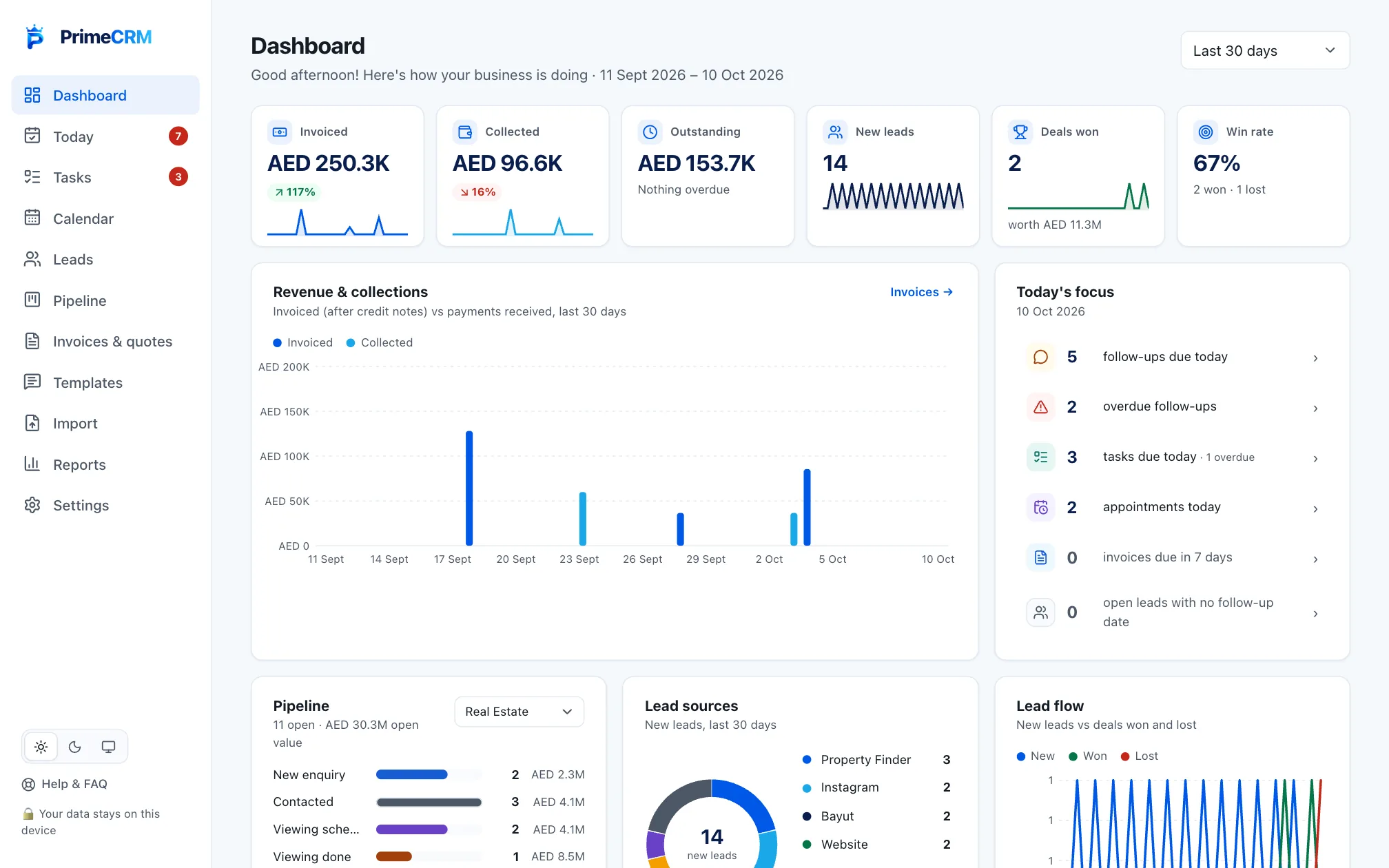 Prime CRM Dashboard screen with sample data