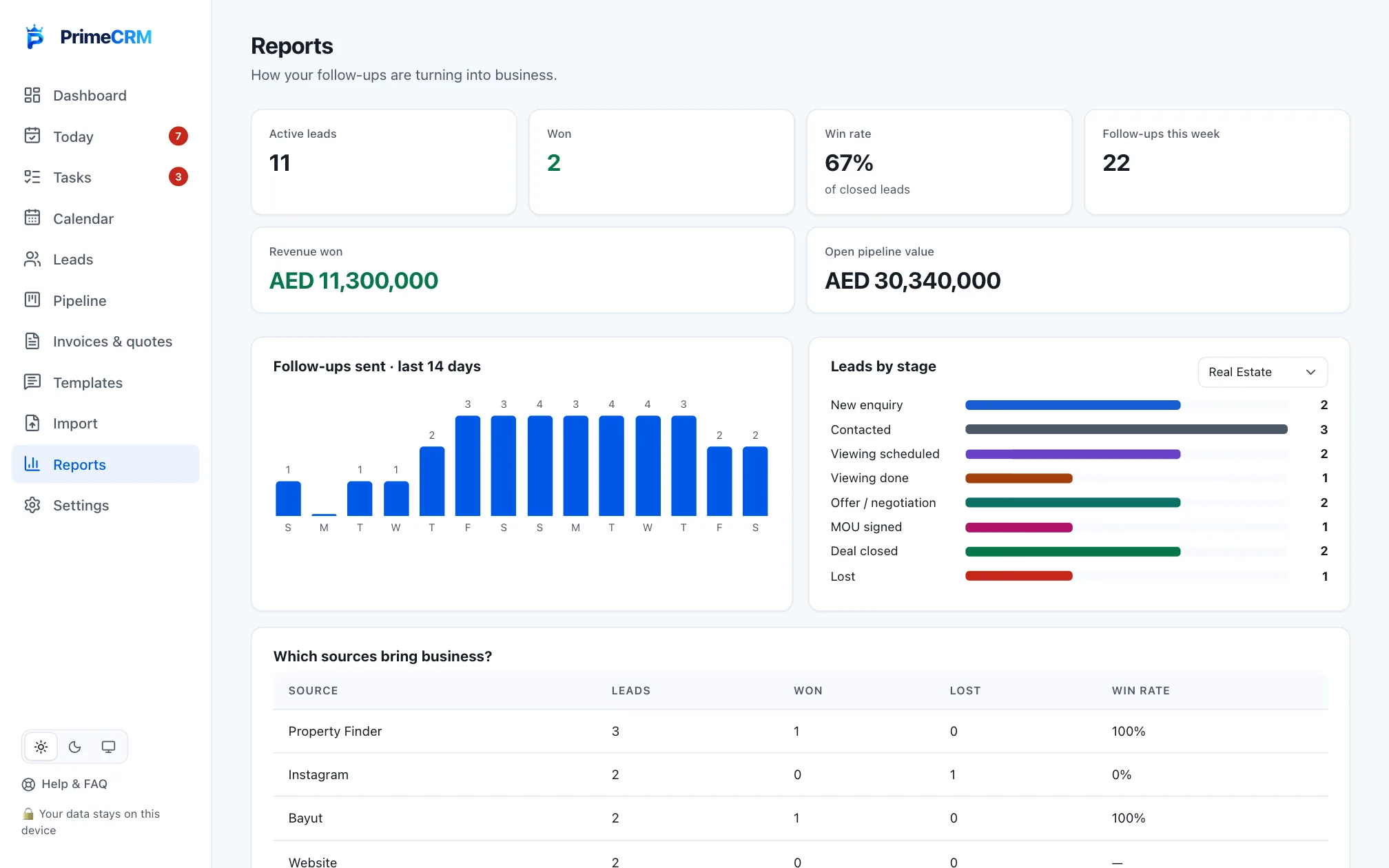 Prime CRM Reports screen with sample data